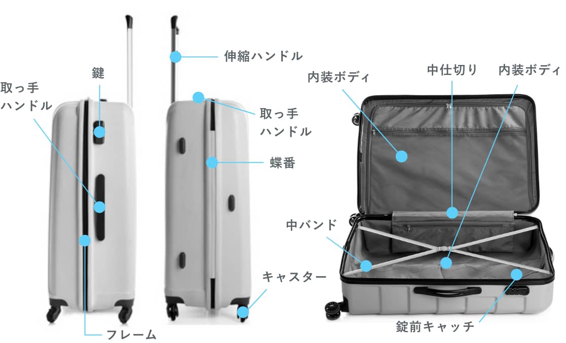 Generic A08 荷物ホイール交換 トロリーケース荷物ボックス部品アクセサリー旅行スーツケース修理用のユニバーサルロードベアリング スーツケースホイール, 小さな