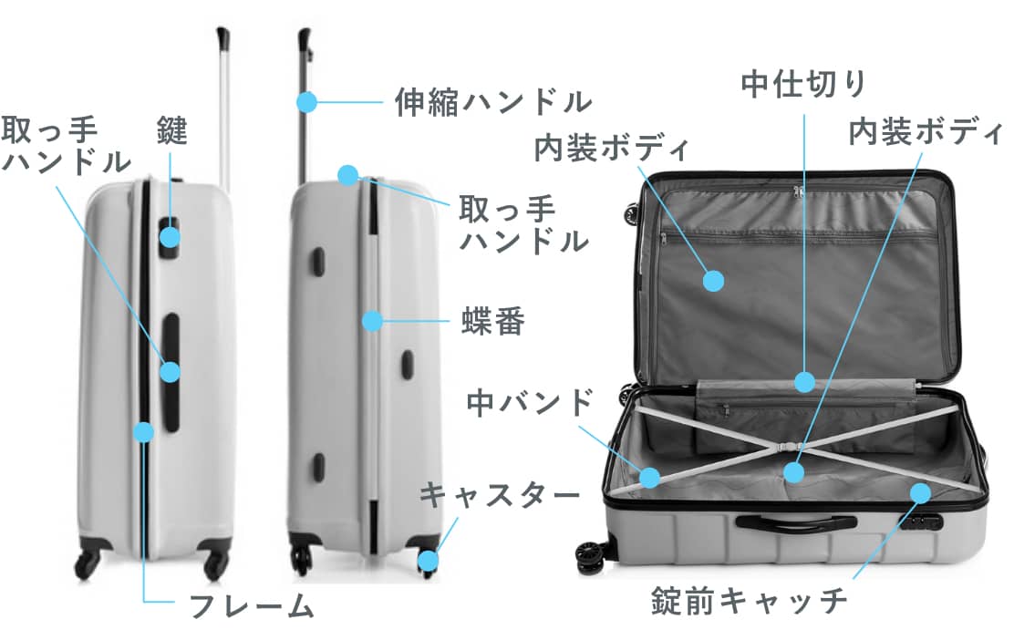 スーツケース各部位